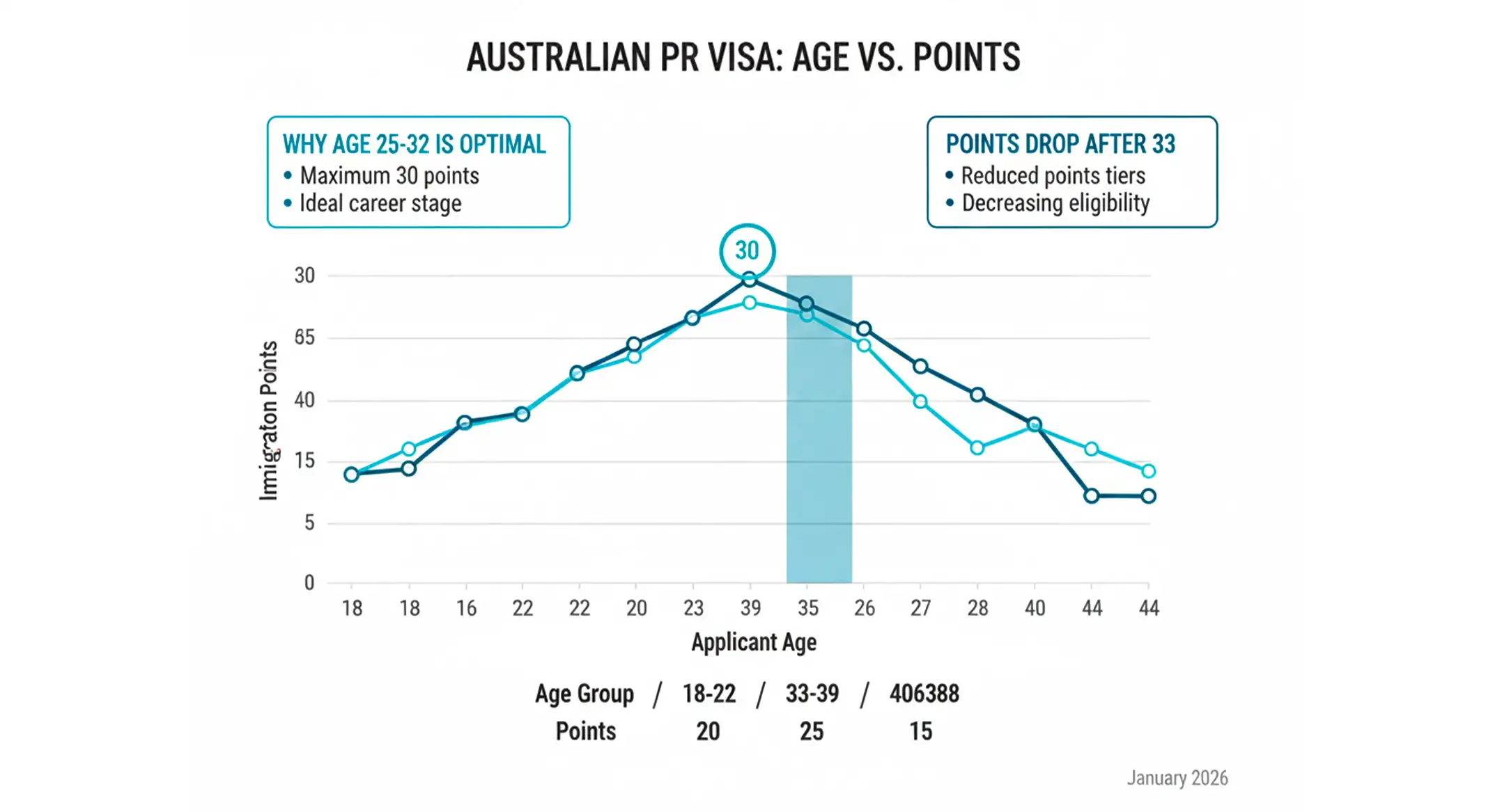 The Easiest 30 Points How Your Age Impacts Your PR Score