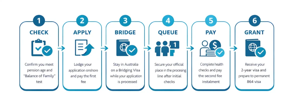 Contributory Aged Parent Visa 884