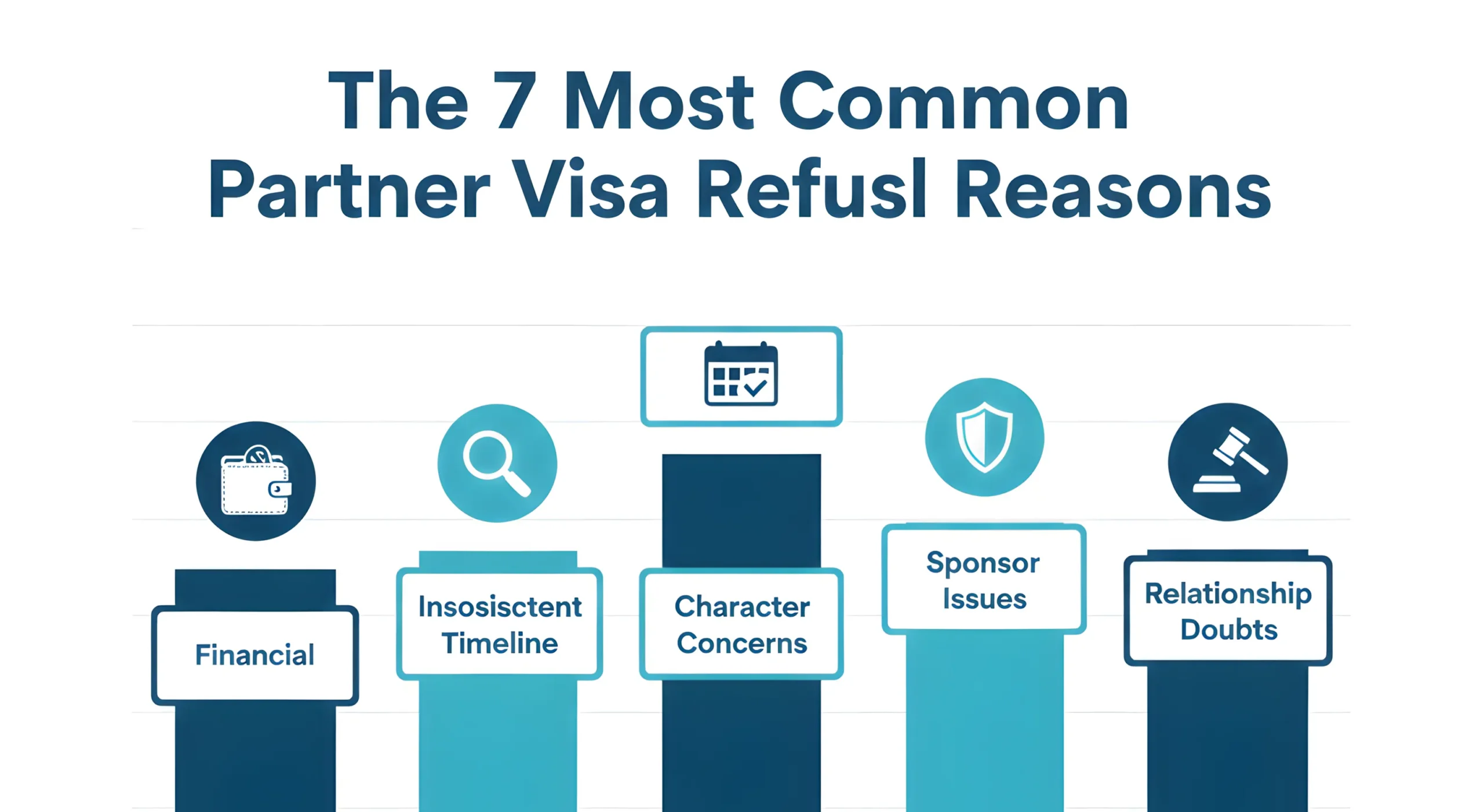 Top 7 Partner Visa Refusal Reasons