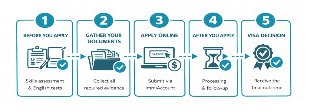 Direct Entry Stream applicant