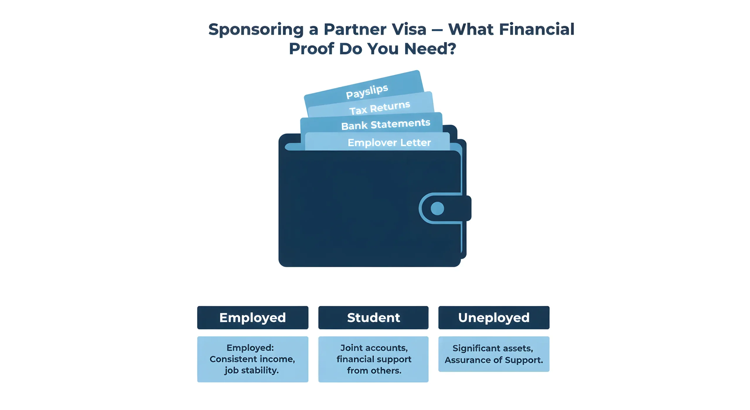 Finincial requirement proof for Partner Visa Sponsor Requirements