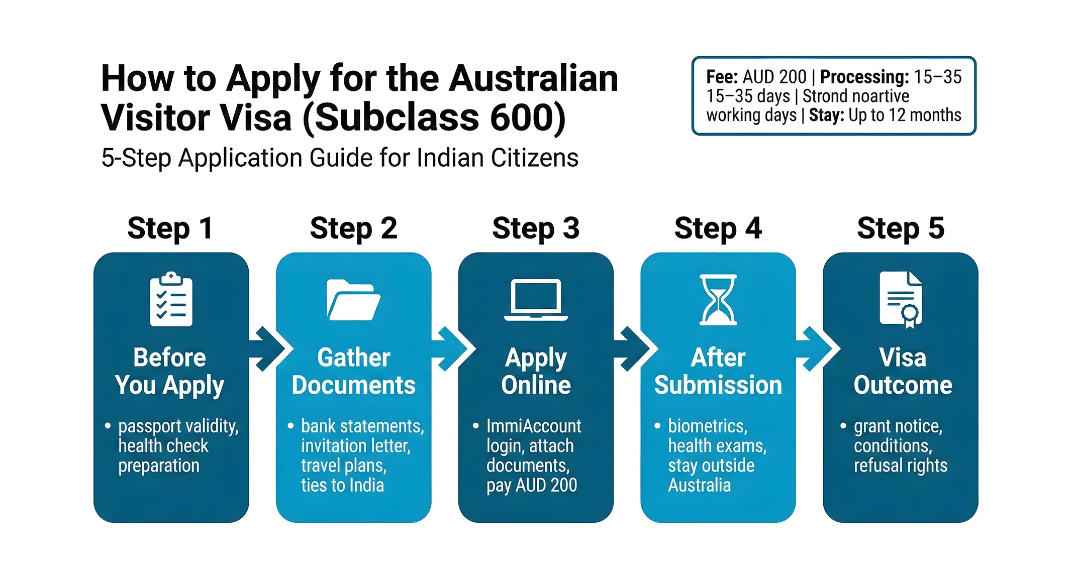 How to apply for visit visa from india