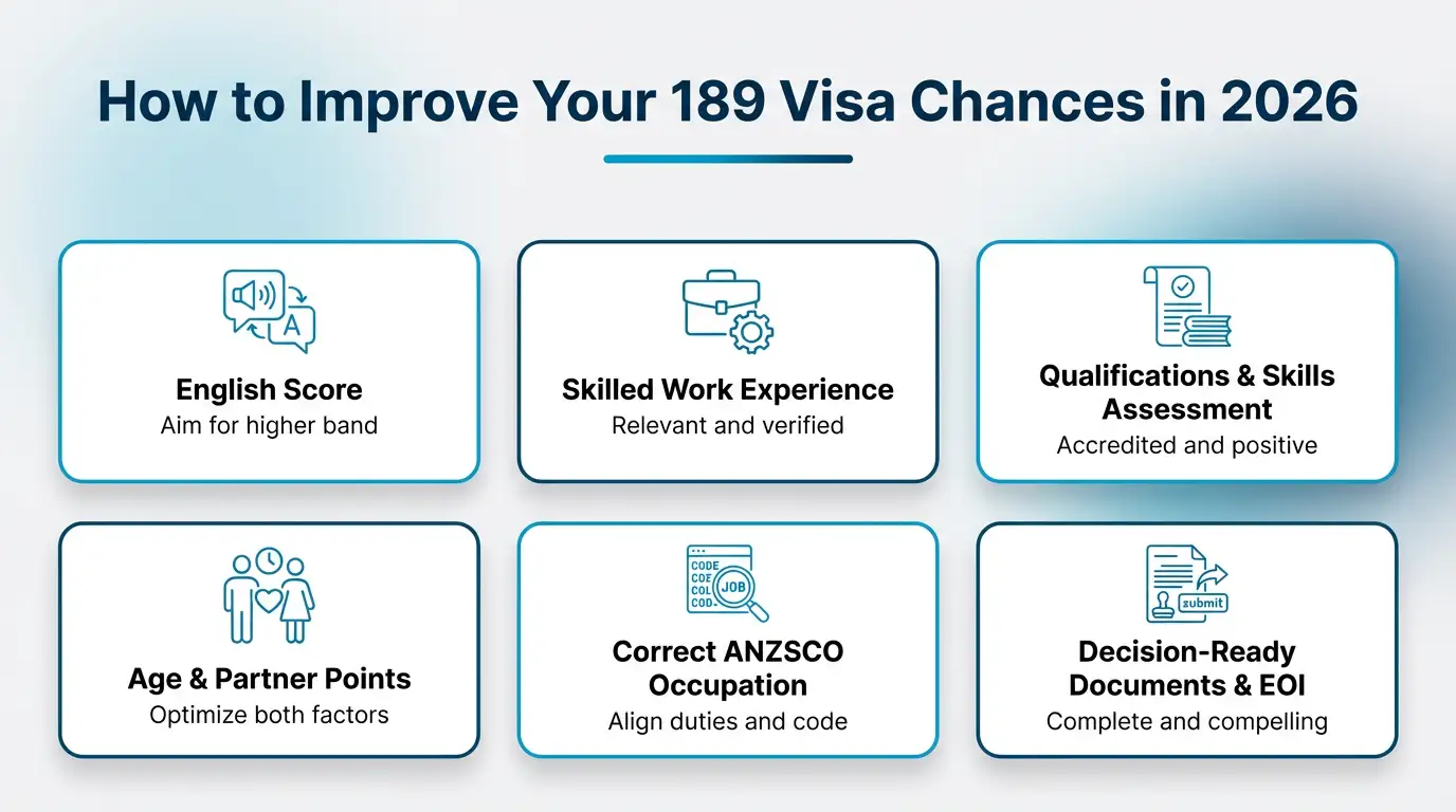 How to improve your 189 visa chances in 2026