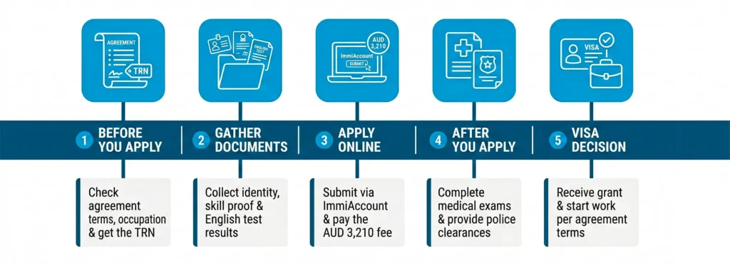 Labour Agreement Applicant