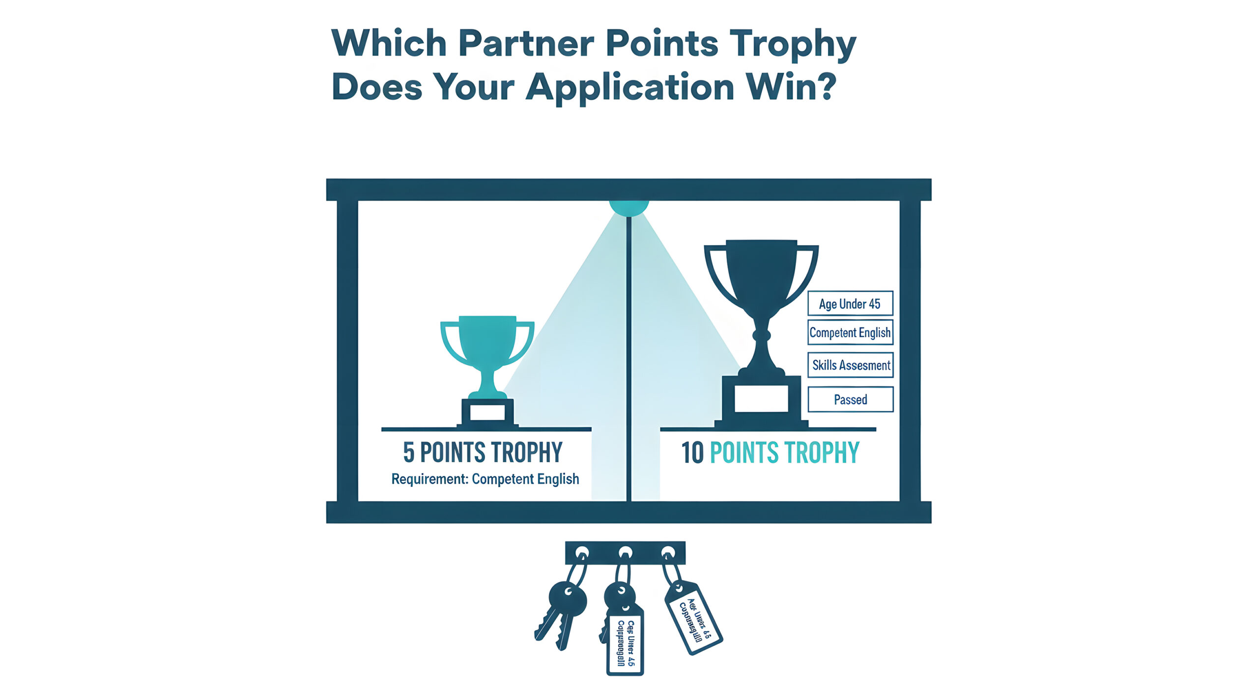 Partner Skills Points Requirements to Claim