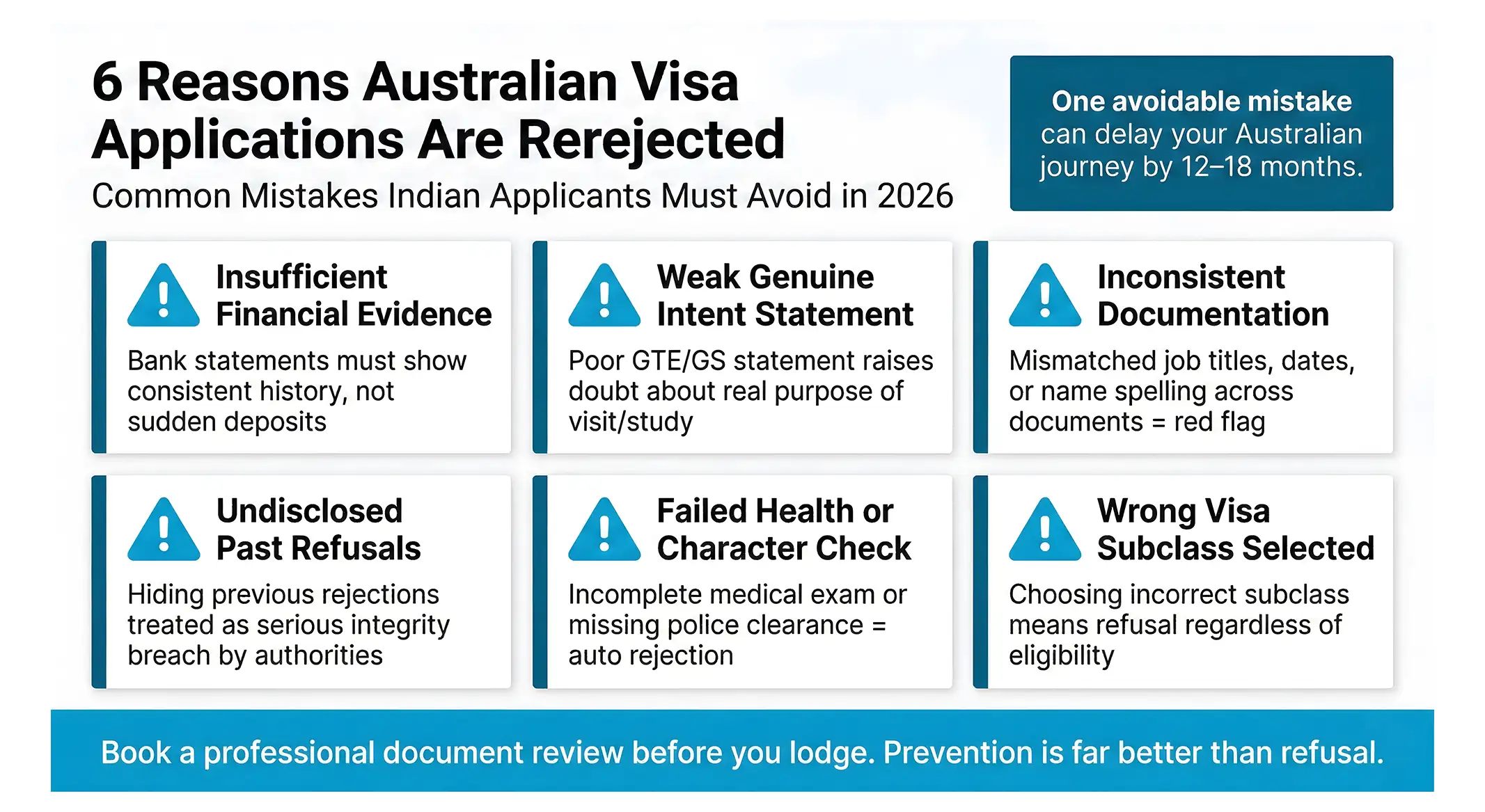 Reason indian Australia visa rejected