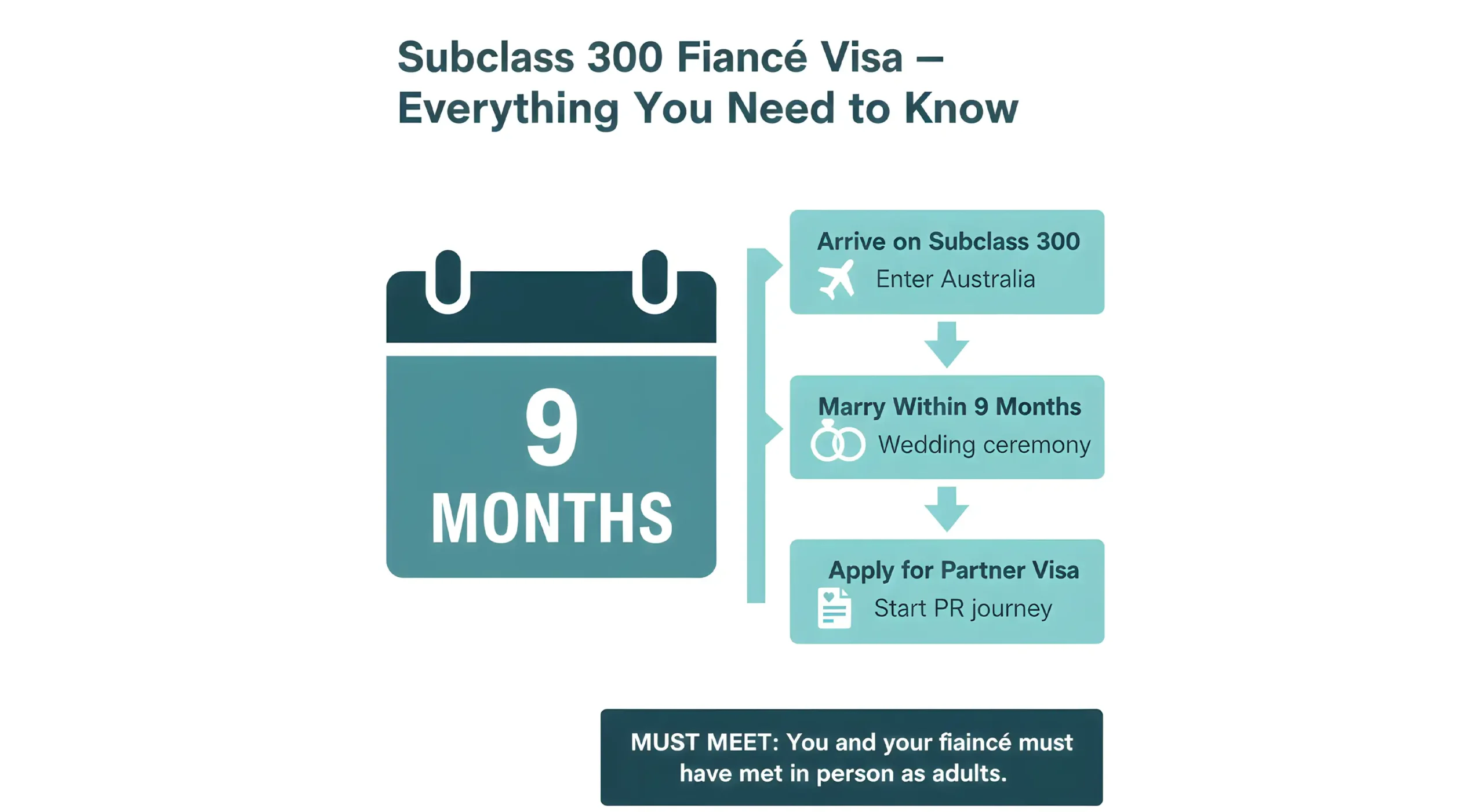 Subclass 300 visa