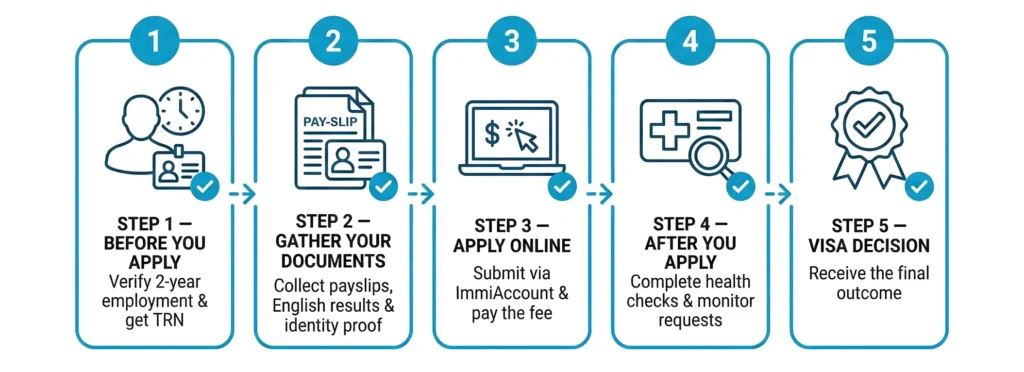 Temporary Residence Transition stream Applicant