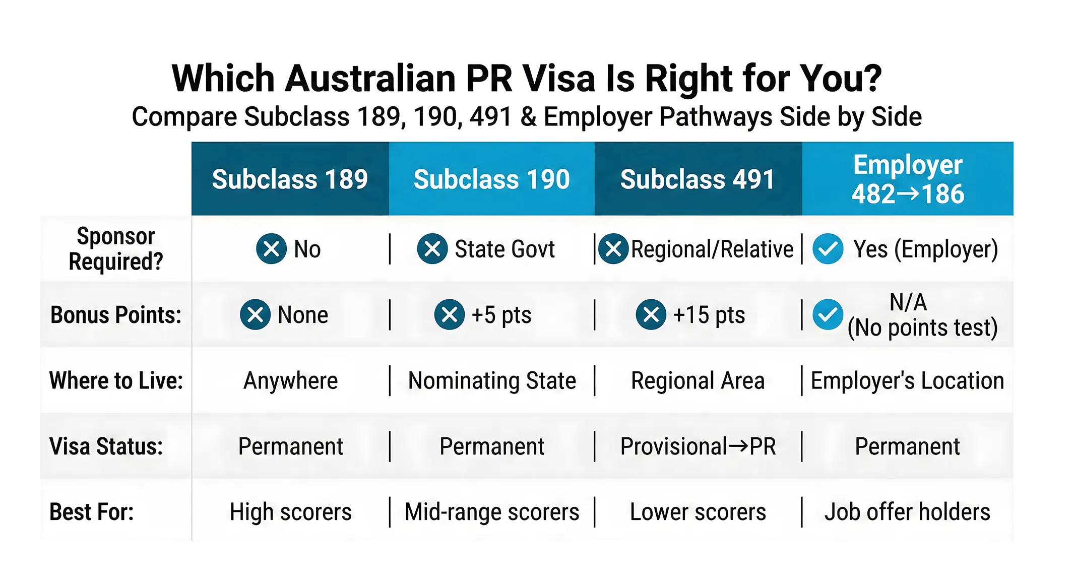 WHich Australia Visa IS right for indian