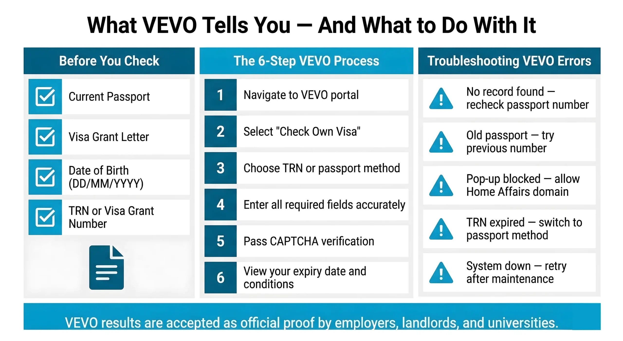 What VEVO Tells you-And What to DO With it