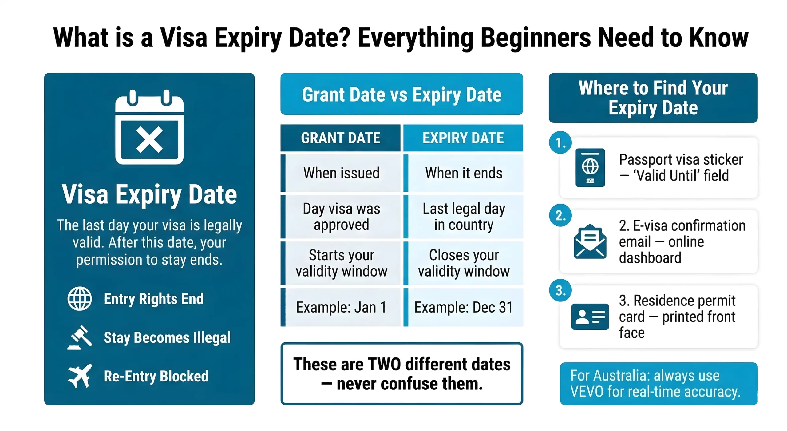 What is a Visa Expiry Date
