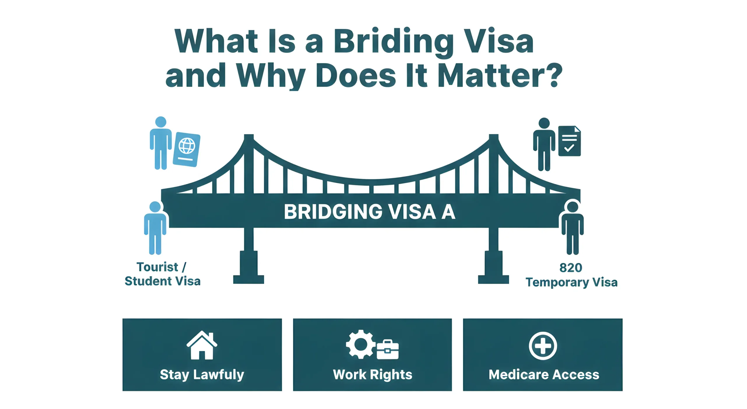 briding visa