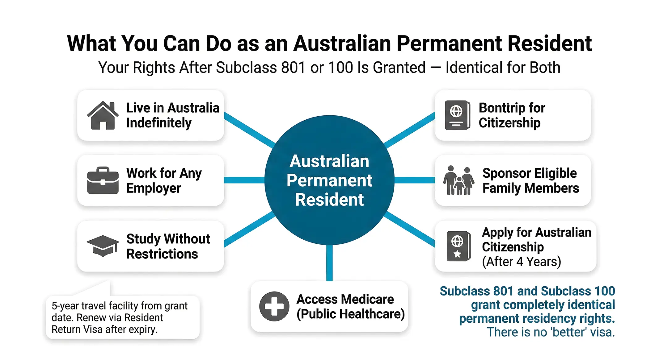 key benefits of permanent partner visa