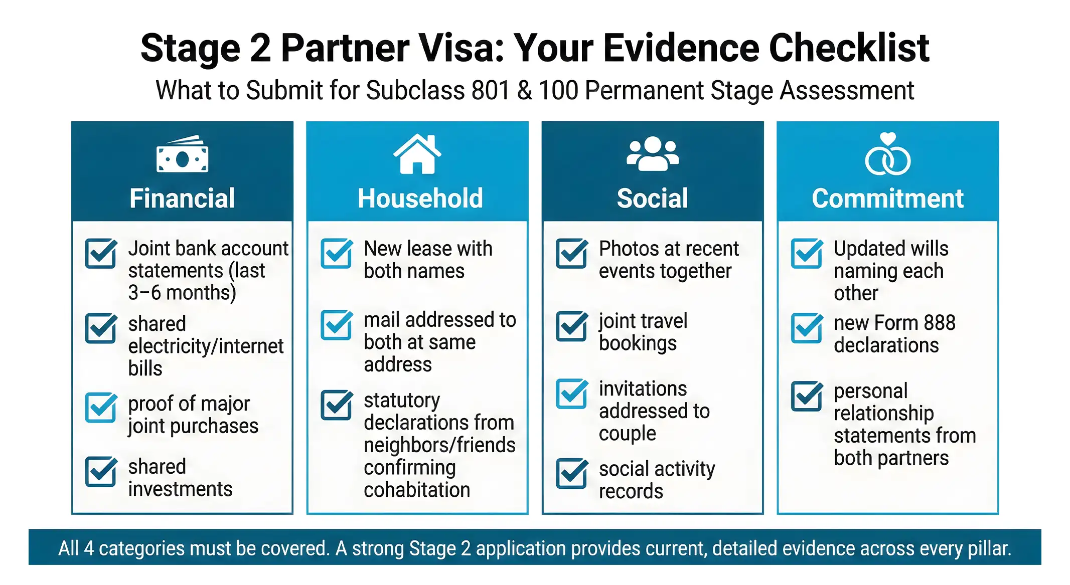 stage 2 parmenant partner visa evidence